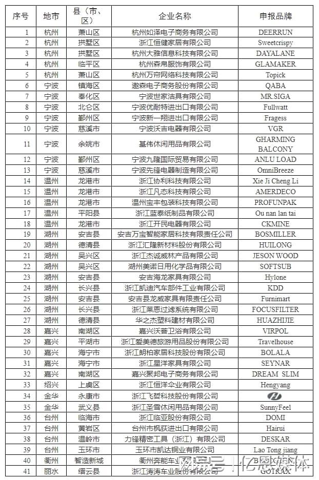 0多位跨境电商大佬全暴露了！CQ9电子网站浙江隐藏的4(图1)